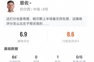 恩佐本场数据：1助攻+4关键传球 5长传全成功 1失良机+9对抗2成功